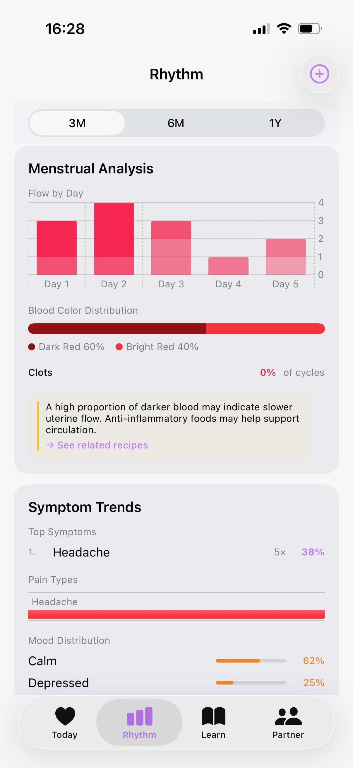 Elo menstrual analysis — detailed cycle statistics and trends
