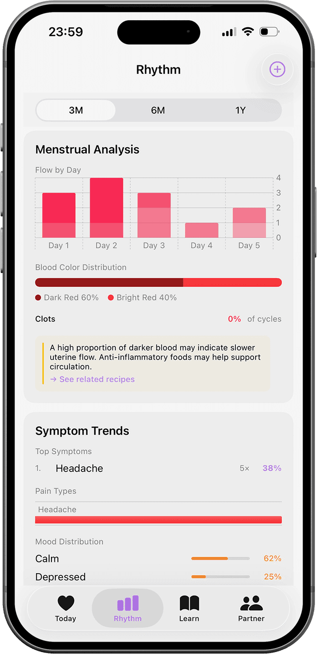 Elo menstrual analysis — detailed cycle statistics and trends