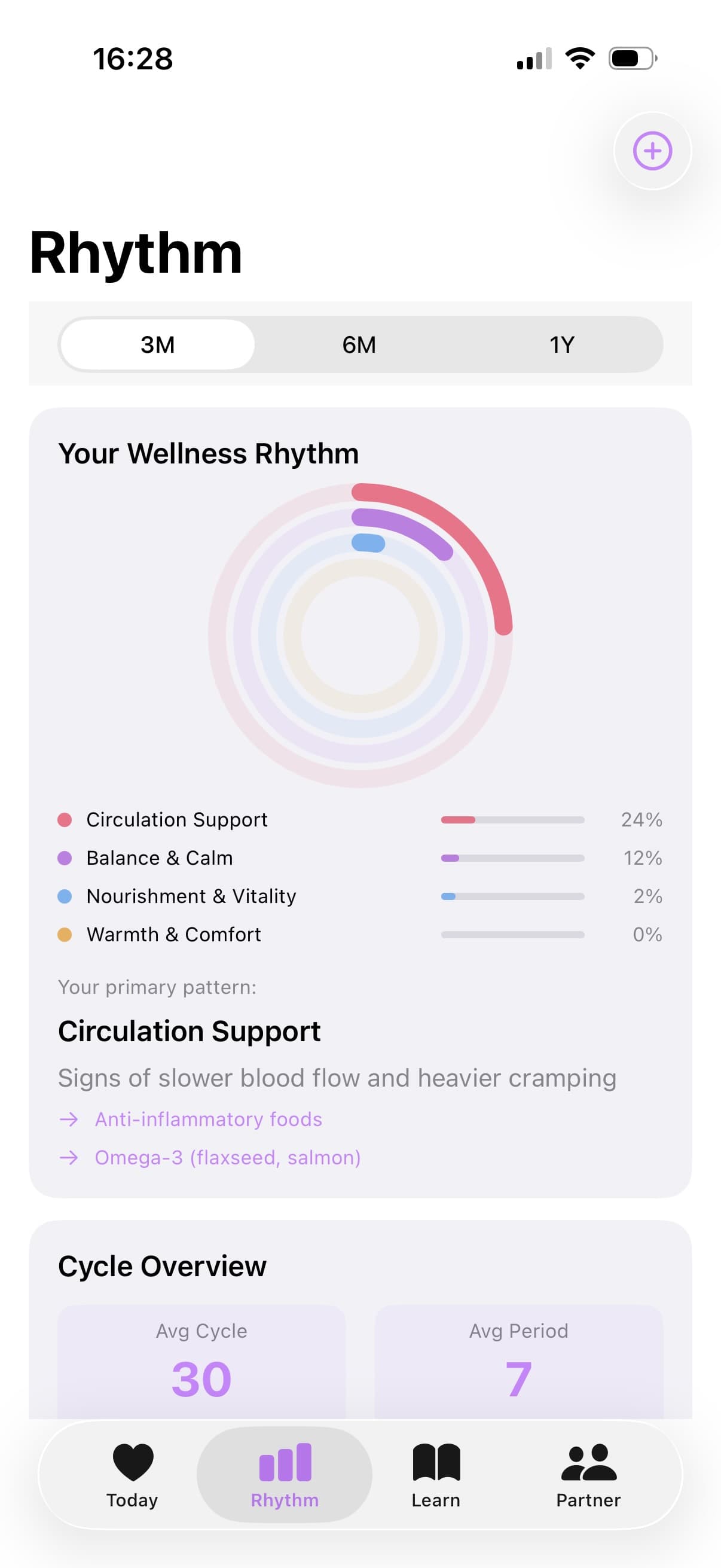Elo wellness rhythm — visualize your body's unique patterns